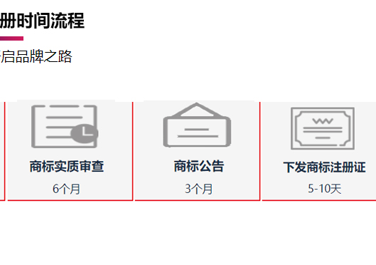 鄭州中牟縣商標注冊時間流程