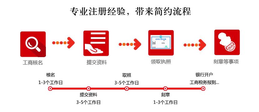 網(wǎng)上鄭州公司注冊流程圖