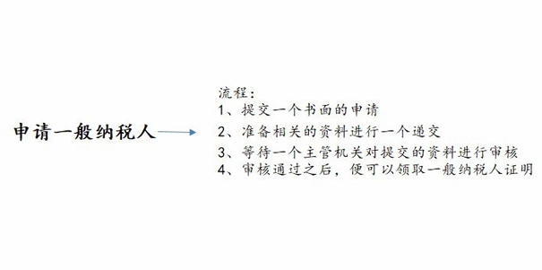 一般納稅人申請