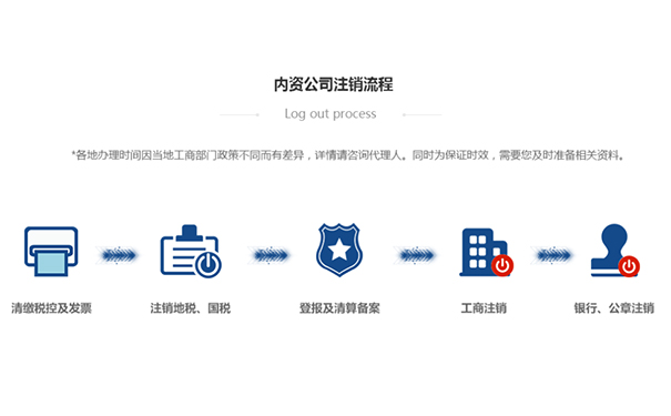 鄭州高新區(qū)公司執(zhí)照注銷程序