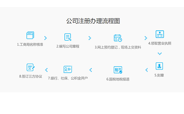  鄭州鄭東新區(qū)金水東路公司注冊