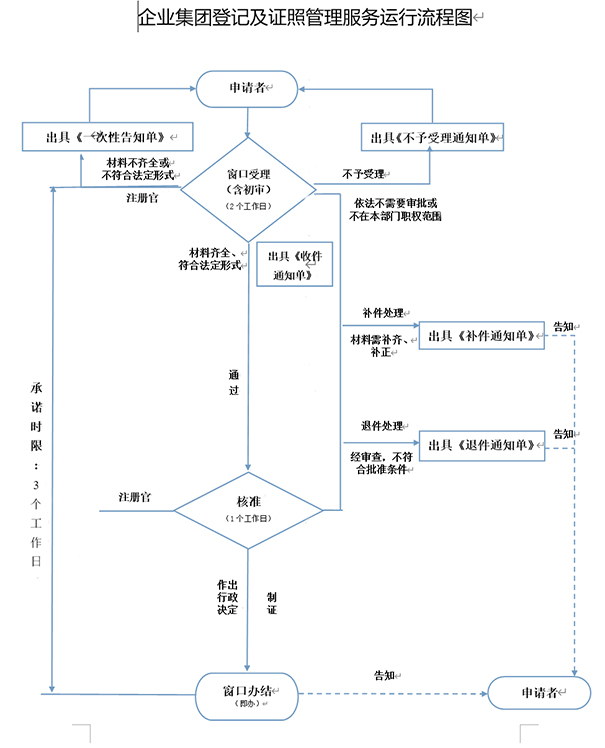 鄭州市廣告有限公司營業(yè)執(zhí)照副本