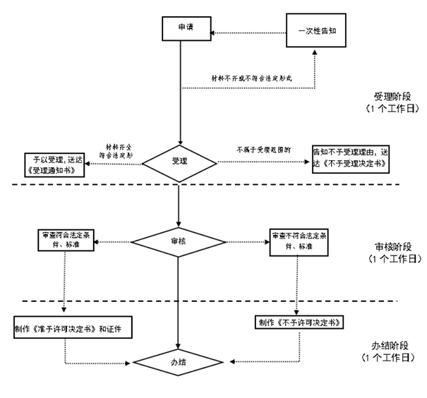 鄭州公司股東變更流程