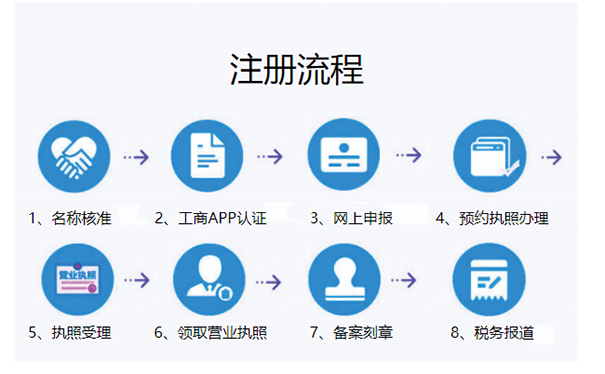 二七區(qū)注冊小規(guī)模商貿(mào)公司流程