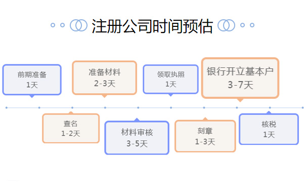 鄭州新鄭市公司注冊