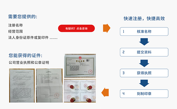 鄭州企業(yè)注冊流程