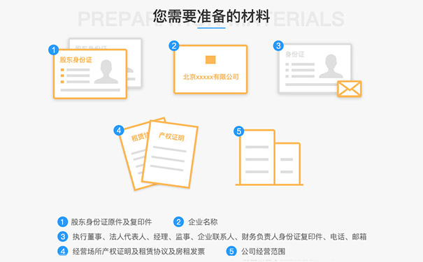 注冊鄭州電子商務公司需要什么材料