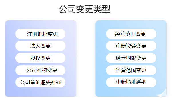 鄭州惠濟(jì)區(qū)公司注冊信息變更要多久