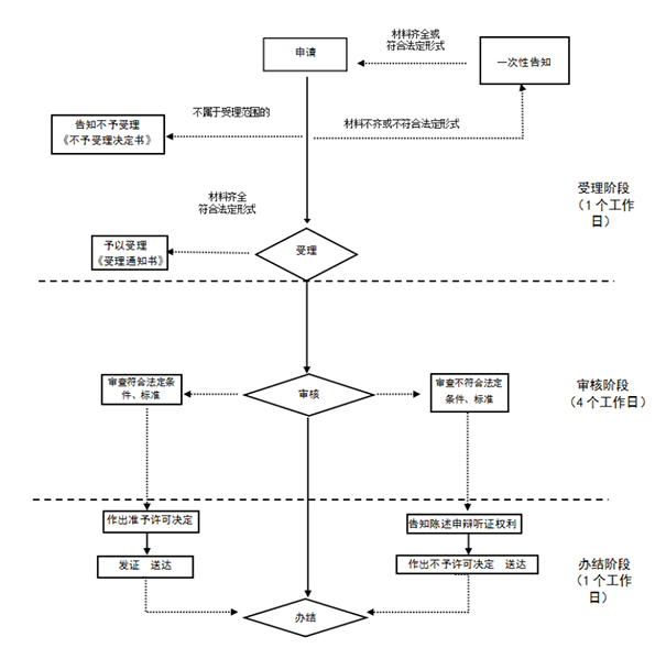 管城區(qū)航海東路公司注冊(cè)流程