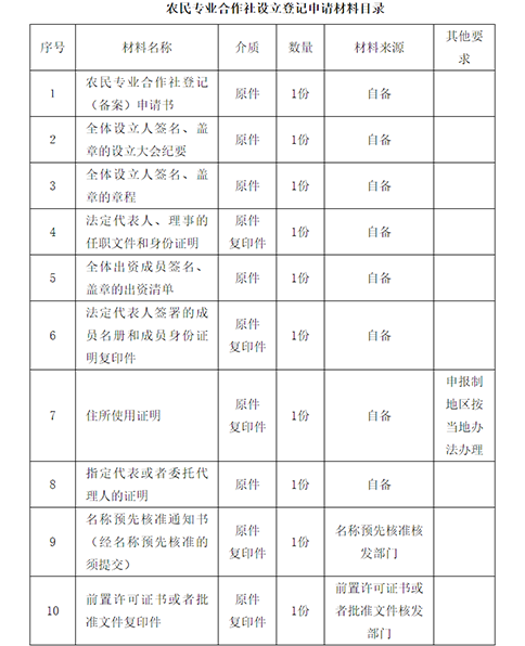 鄭州農(nóng)民專業(yè)合作社注冊(cè)申請(qǐng)材料目錄