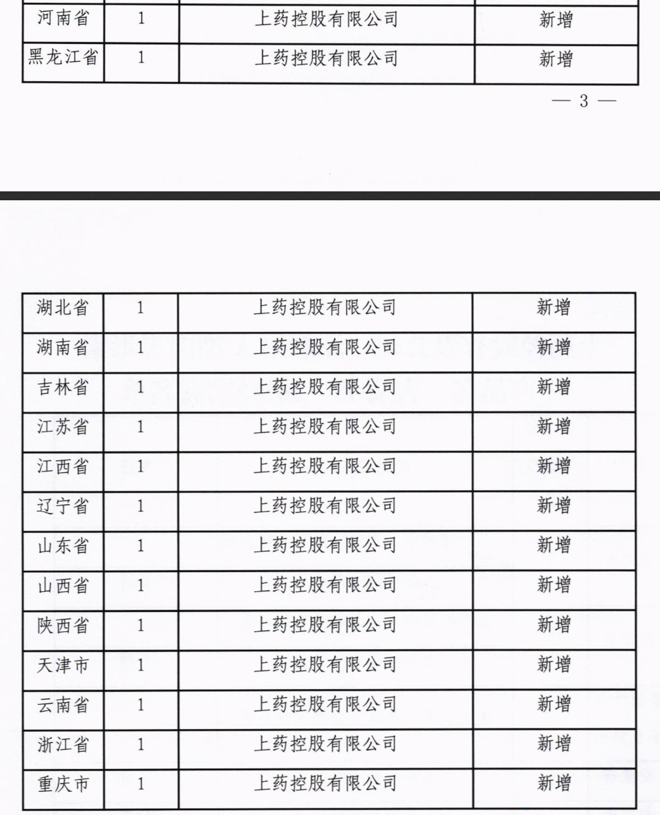 關(guān)于通報“注射用A型肉毒毒素”二級經(jīng)銷商名單的函