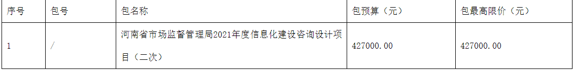 河南省市場監(jiān)督管理局2022年度信息化建設(shè)咨詢設(shè)計項目（二次）競爭性磋商公告