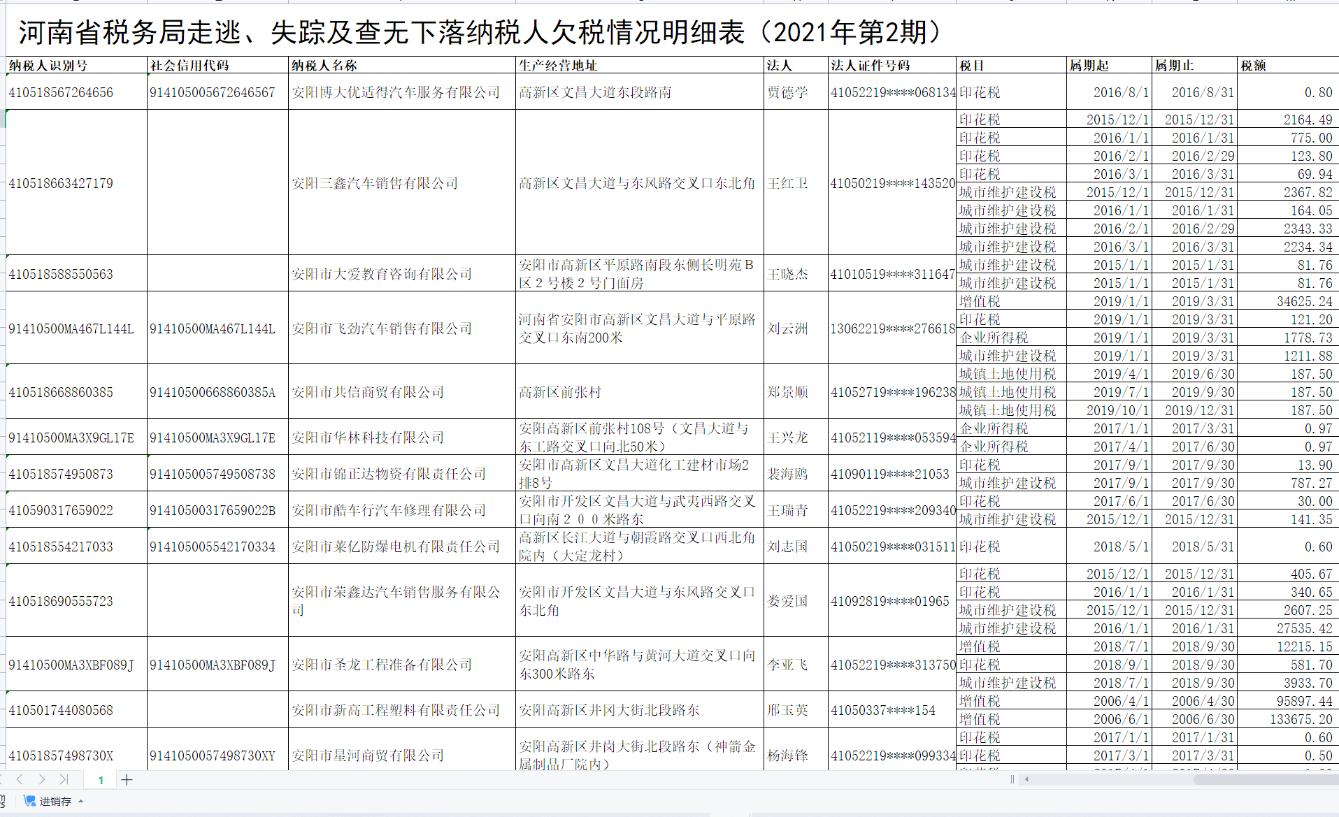  部分走逃、失蹤及查無下落納稅人欠稅情況明細(xì)表