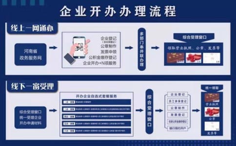 鄭州中原區(qū)化妝品貼牌公司注冊流程手續(xù)