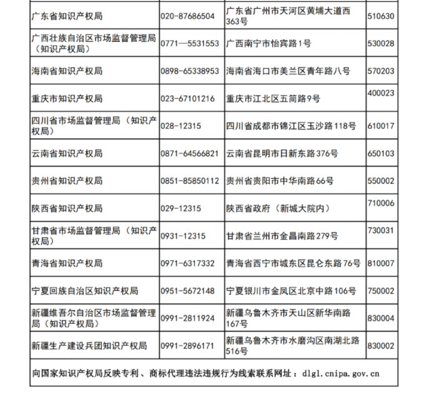 更新反映專利、商標(biāo)代理違法違規(guī)行為線索的聯(lián)系方式