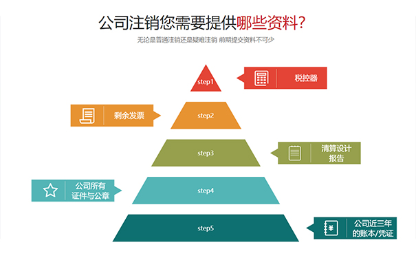 河南掌上工商注銷公司營(yíng)業(yè)執(zhí)照材料