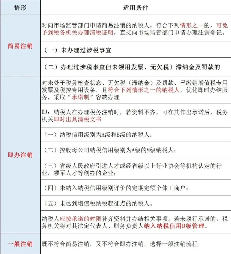 辦理河南公司工商注銷之前，需要先辦理稅務(wù)注銷