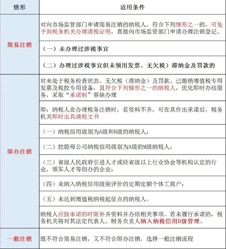 外地建筑公司在河南備案注銷注意事項