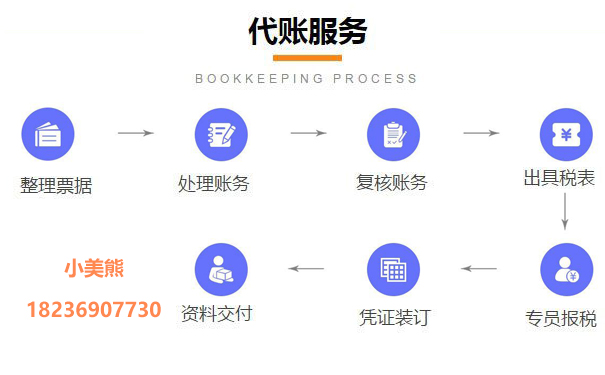 ?2022稅務(wù)登記網(wǎng)上辦理流程