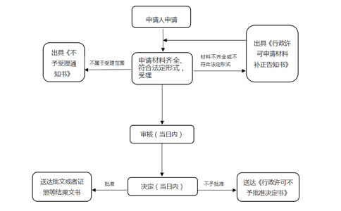 個(gè)體工商戶(hù)預(yù)包裝食品網(wǎng)上備案河南辦理流程