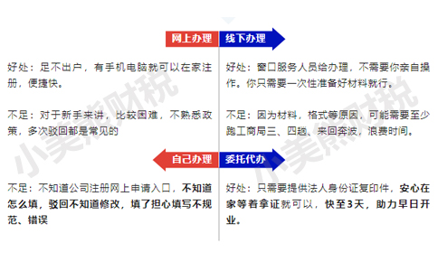 河南注冊(cè)公司自己辦與代辦的區(qū)別