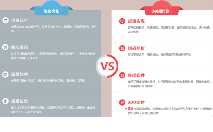 鄭州工商注冊代理記賬價格如何