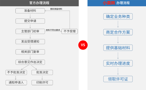 鄭州icp經(jīng)營許可證申請流程