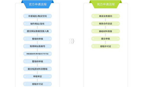 icp證股東變更流程