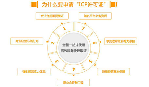 icp網(wǎng)絡(luò)經(jīng)營許可證作用: