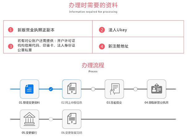 鄭州公司注冊地址變更詳細(xì)流程