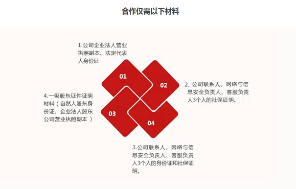 云服務(wù)許可證idc申請材料