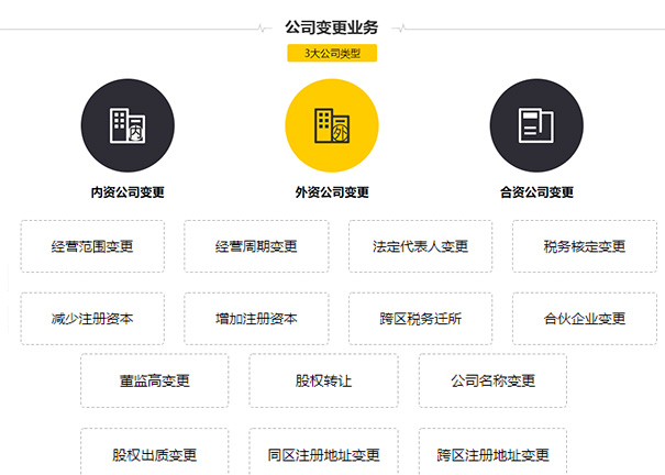 idc許可證變更項(xiàng)目類別有哪些