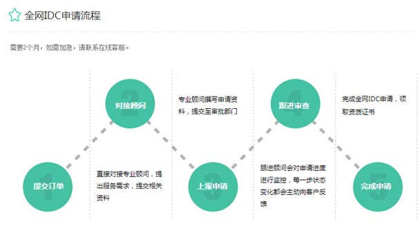 北京idc牌照申請(qǐng)流程