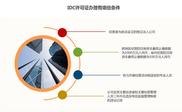 工信部申請(qǐng)idc牌照要求