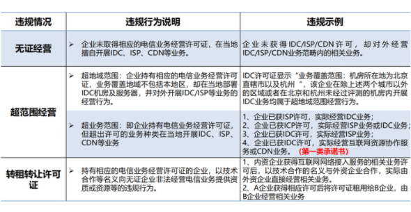 idc牌照作用？未取得idc經(jīng)營許可證處罰