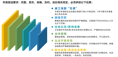 上海虹口edi年報系統(tǒng)未報送和年報出錯的嚴重性