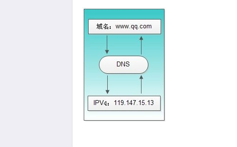 編碼和規(guī)程轉換業(yè)務許可證的區(qū)別，與域名遞歸解析服務一樣嗎？